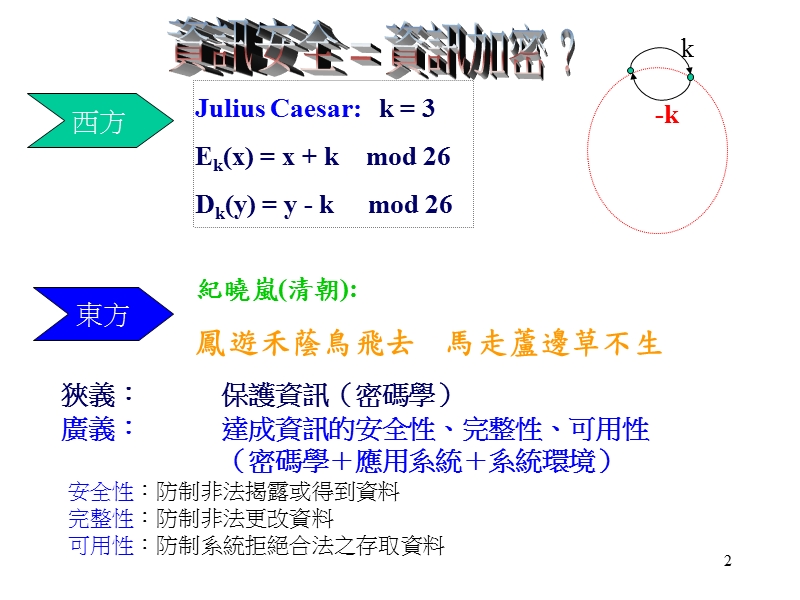 1.1 密码学术语简介及假设密码学（cryptology）一词乃为希腊....ppt_第2页