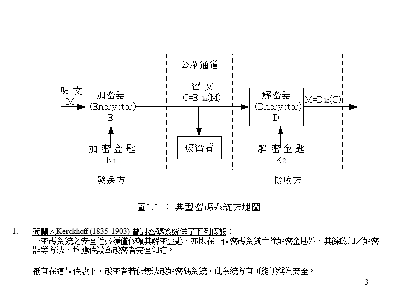 1.1 密码学术语简介及假设密码学（cryptology）一词乃为希腊....ppt_第3页