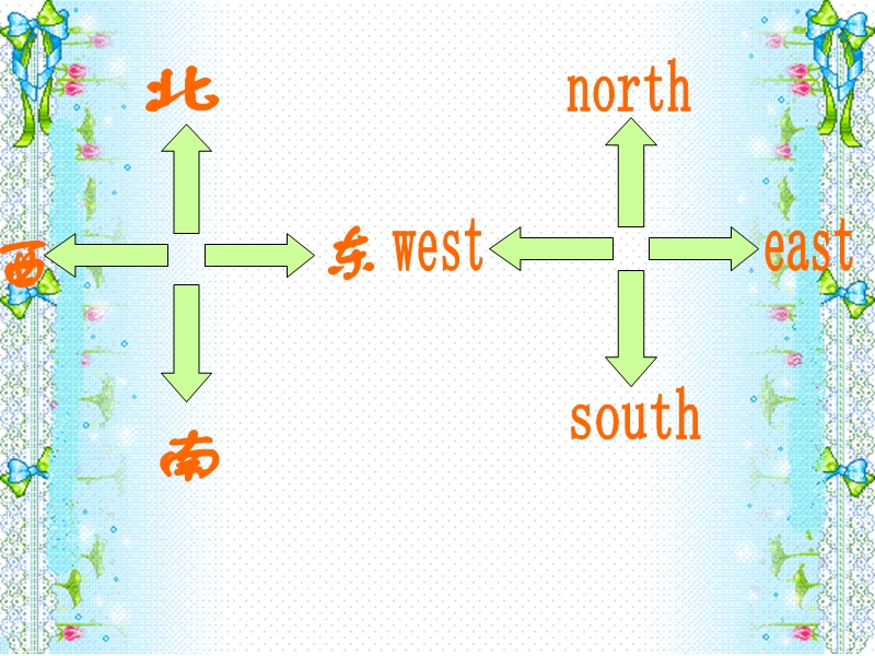 （外研版）四年级英语下册课件 module 7 unit 2(4).ppt_第2页