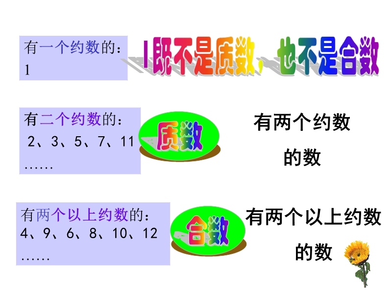 五年级质数与合数.ppt_第3页