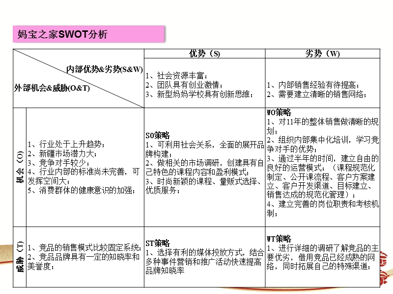 2011妈宝之家整体方案.ppt_第3页