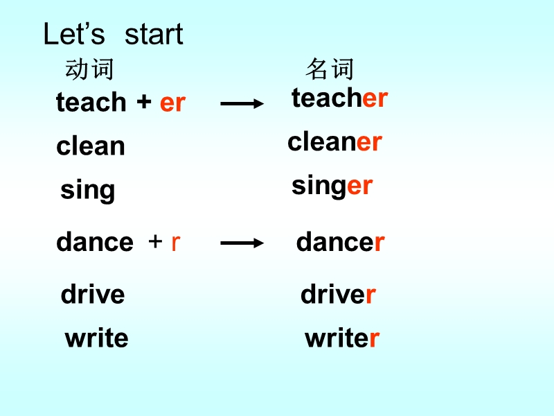 （人教pep）六年级英语上册课件 unit5 part a.ppt_第3页