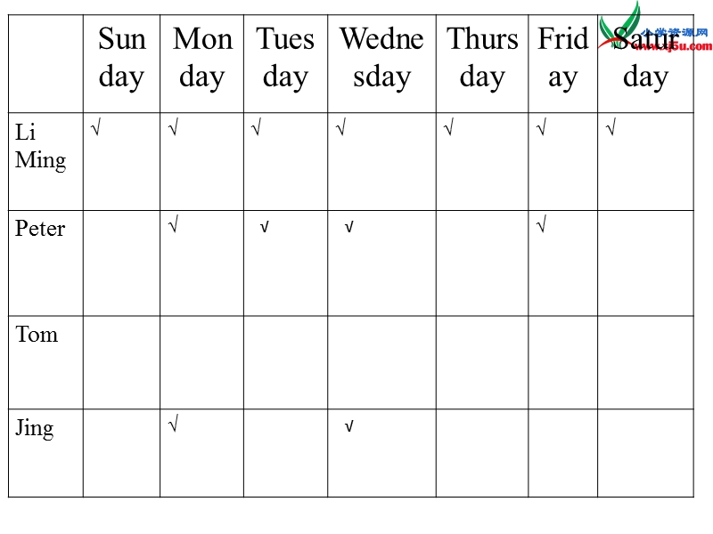 冀教版（三起）六年级英语下册 unit 2 lesson9 always eat breakfast!课件.ppt_第2页