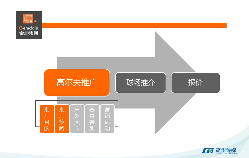 2011金地集团高尔夫媒体推广方案.ppt_第2页