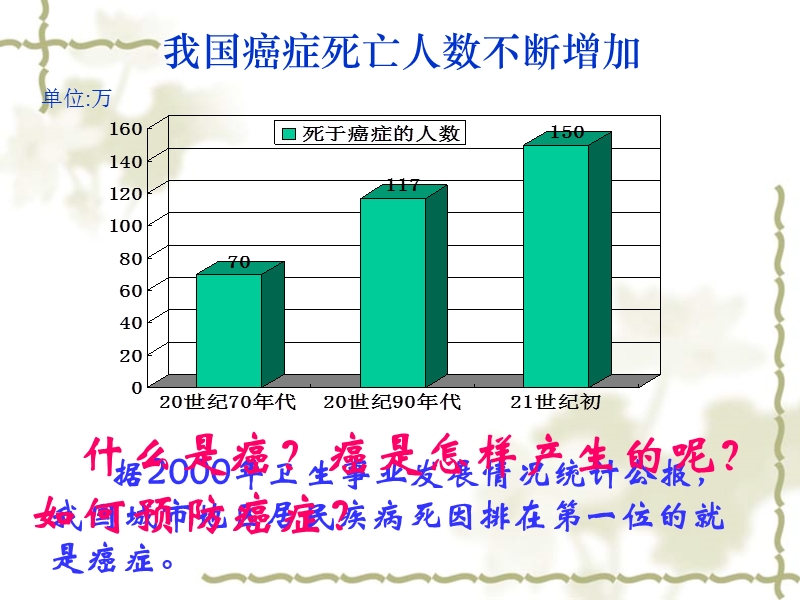 5.4细胞癌变.ppt_第3页