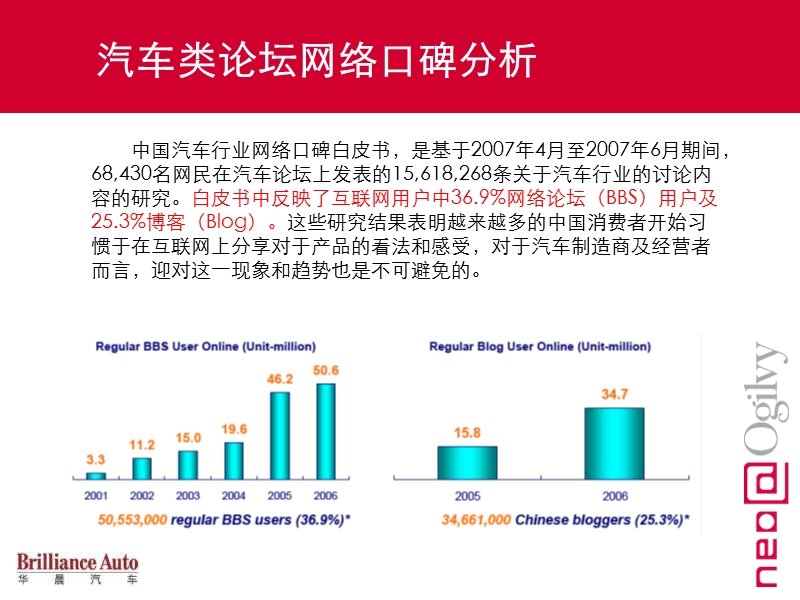 2008华晨口碑营销策略.ppt_第2页