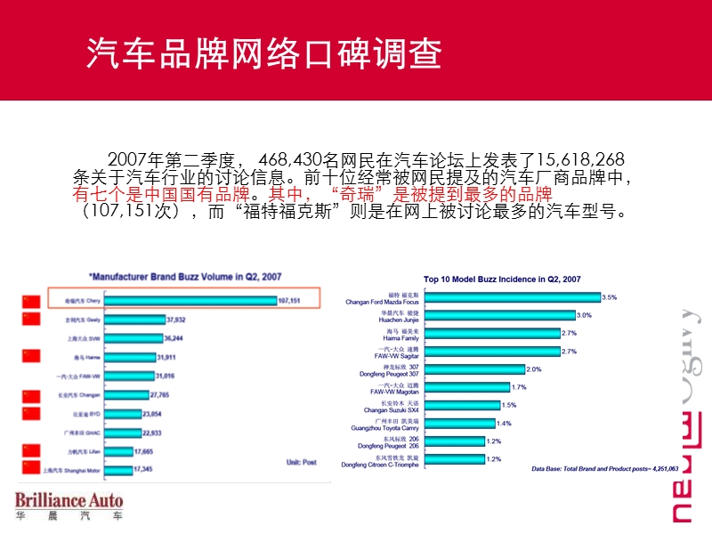 2008华晨口碑营销策略.ppt_第3页