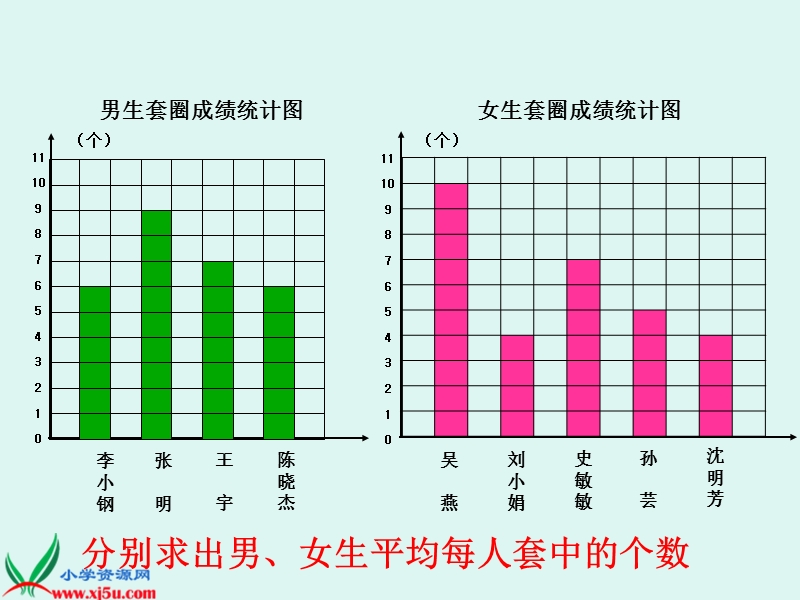 平均数课件 1.ppt_第3页