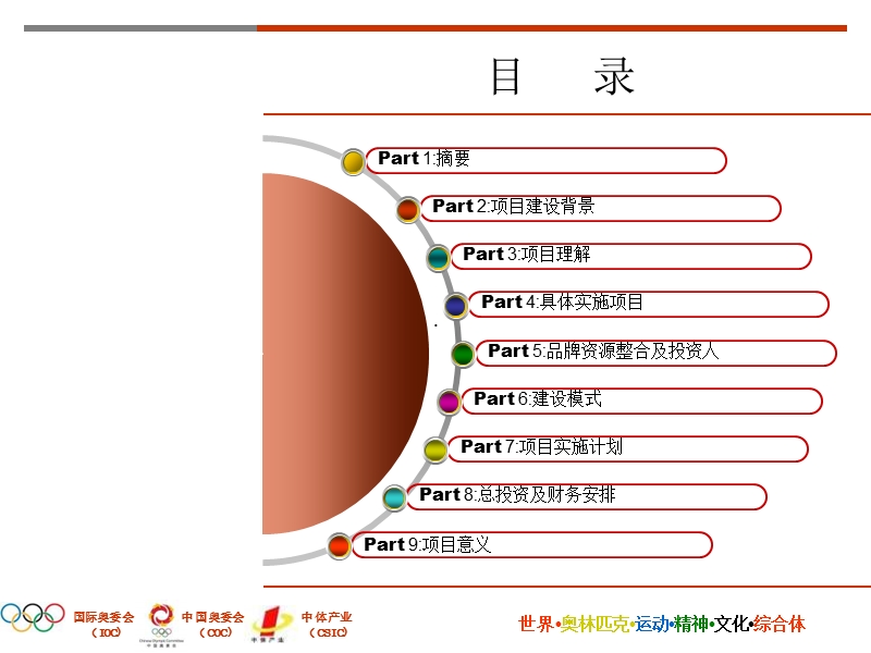 2011年1月18日三亚奥林匹克国际村投资建议书67p.ppt_第2页