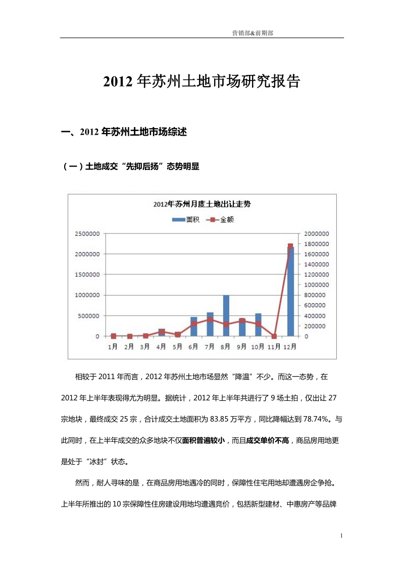 2012年苏州土地市场研究报告47p.doc_第3页