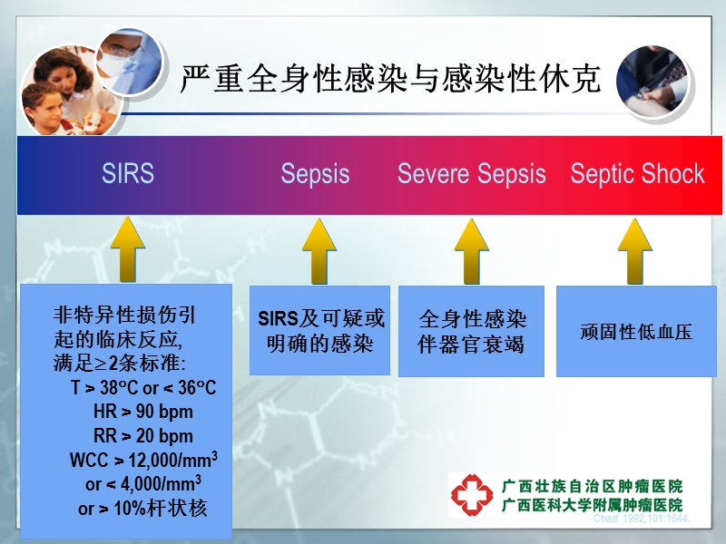 2012_感染性休克患者的循环支持.ppt_第2页