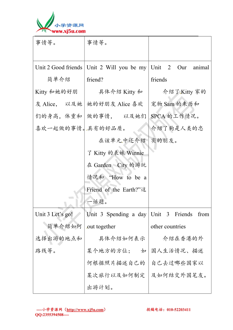 六年级下英语素材资料-module 2 relationships-沪教版.doc_第2页