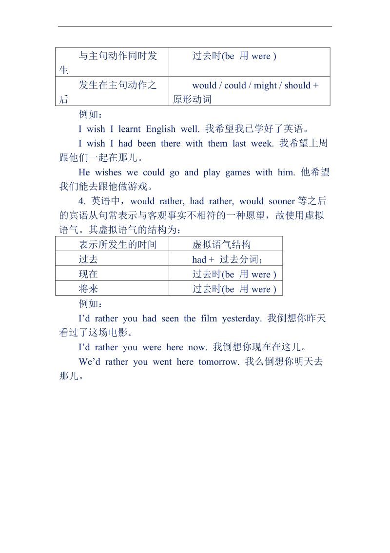 （外研版）五年级英语下册扩展 宾语从句的虚拟语气.doc_第2页