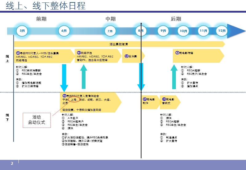 2012丰田锐志市场活动方案.pptx_第3页