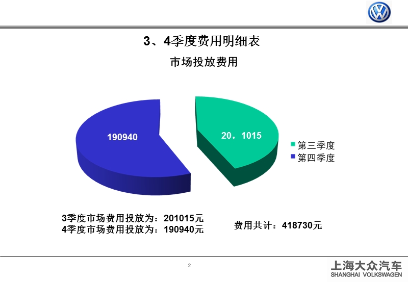 2012上海大众远德店下半年投放计划.ppt_第2页