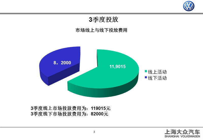 2012上海大众远德店下半年投放计划.ppt_第3页