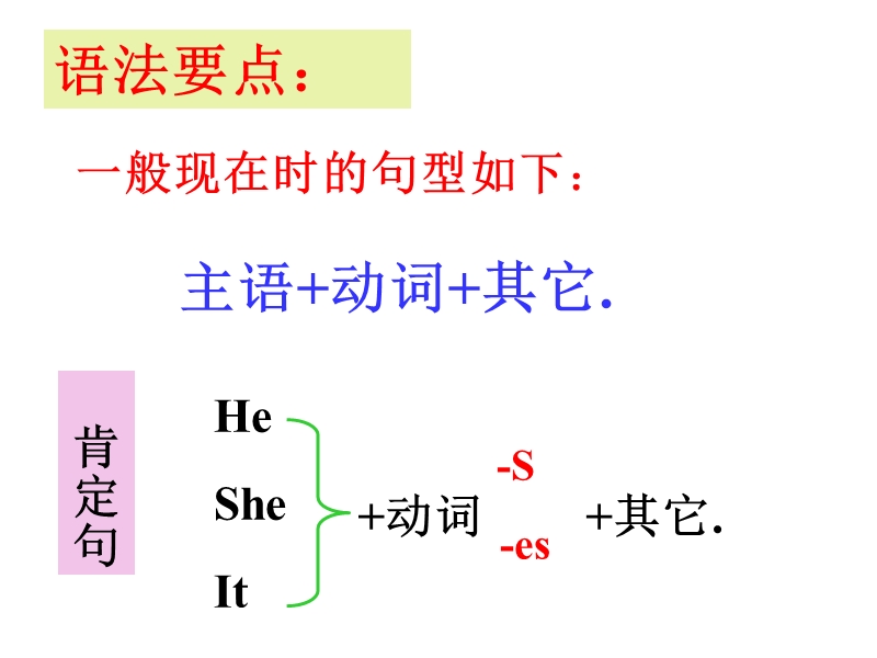 （冀教版）五年级英语上册课件 unit1 lesson 4.ppt_第3页