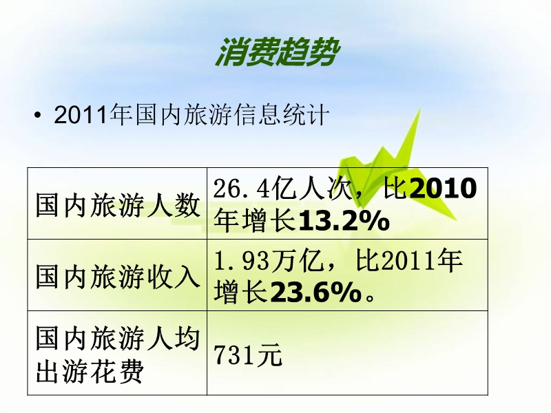 2011河南洛阳白云山风景区营销策划.ppt_第3页