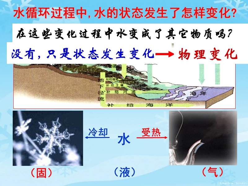 1.2水的组成.ppt_第3页