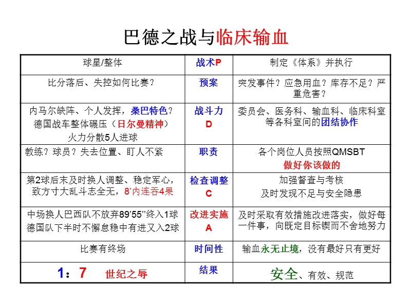 《临床输血质量管理体系》解读.ppt_第2页