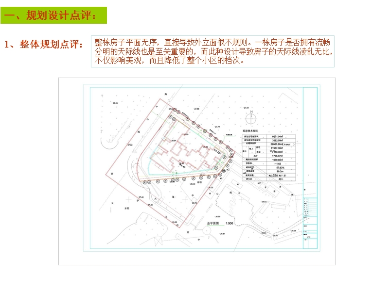 2011湖北仙桃市杜柳项目规划建议报告.ppt_第3页