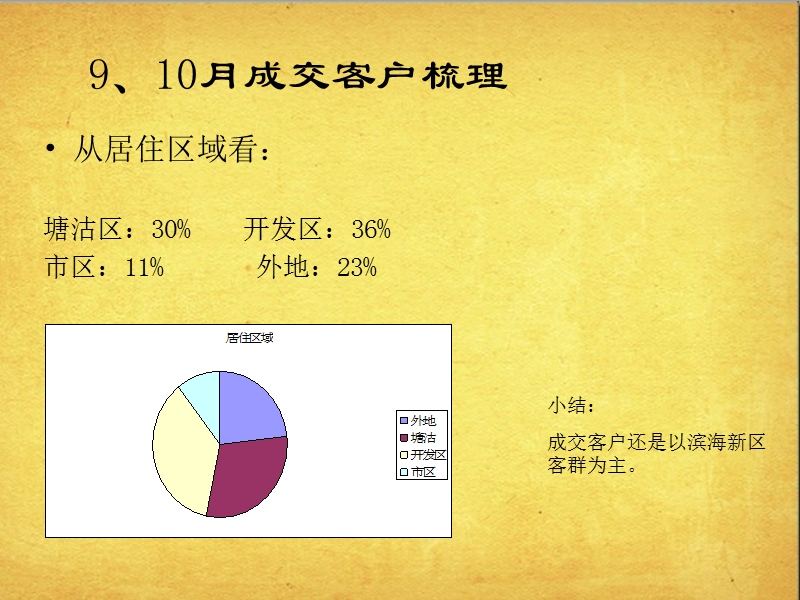 2011年天津万k海港城价值点及推广策略梳理报告.ppt_第3页