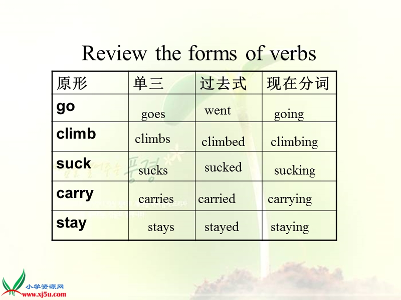 外研版（一起）六年级英语下册课件 review module unit 1(1).ppt_第2页