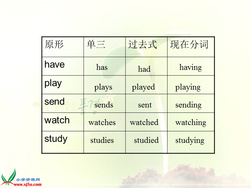 外研版（一起）六年级英语下册课件 review module unit 1(1).ppt_第3页