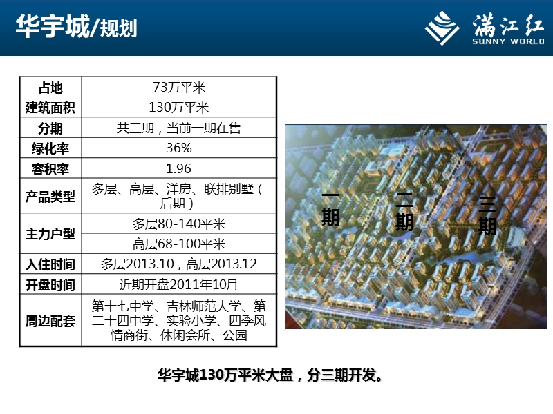 201206年吉林宏泰第一城·荣域定价分析报告 65p.ppt_第3页