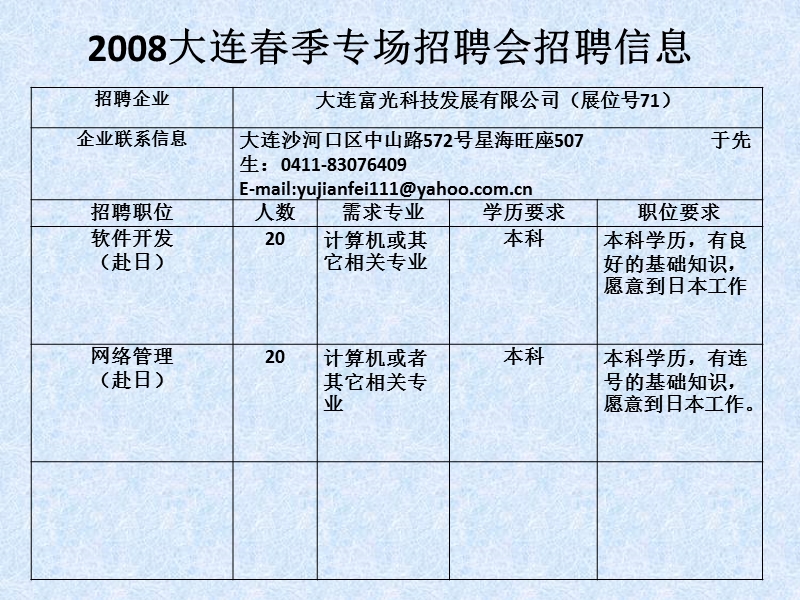 2008大连(1).ppt_第2页