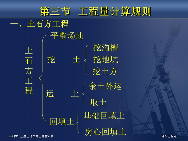 166879_土石方工程预算工程量计算.ppt_第1页