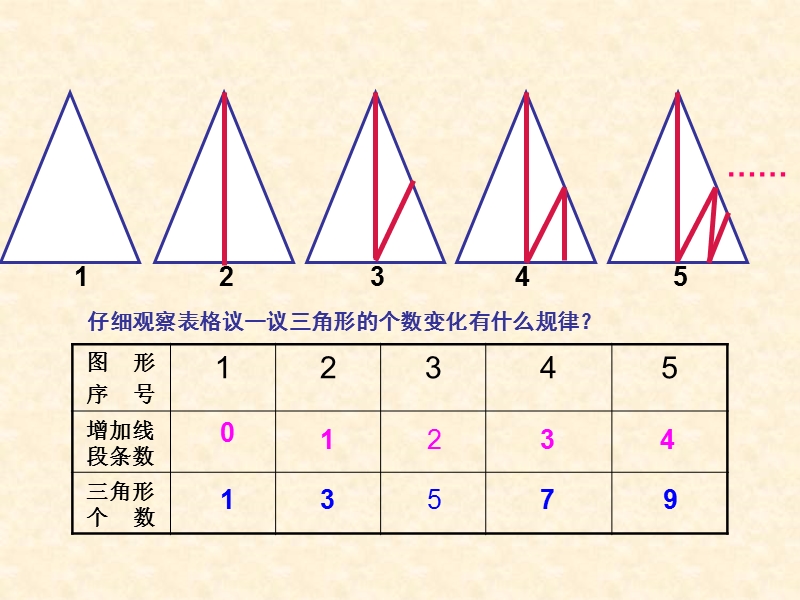 四年级数学课件 第六单元探索规律课件.ppt_第2页