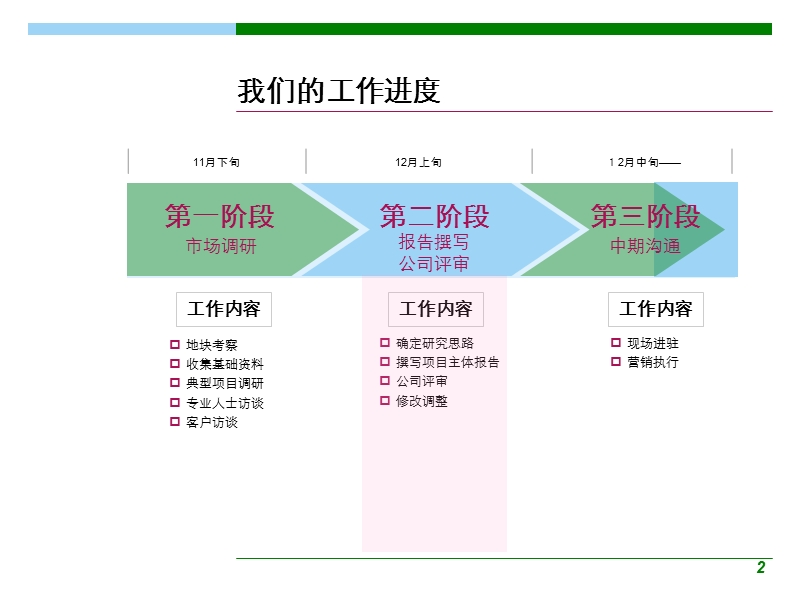 2009中辰池州香港城项目营销报告.ppt_第2页