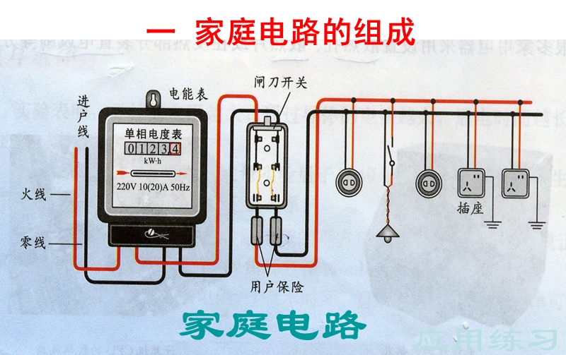 2011中考复习9生活用电.ppt_第2页