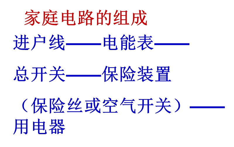 2011中考复习9生活用电.ppt_第3页