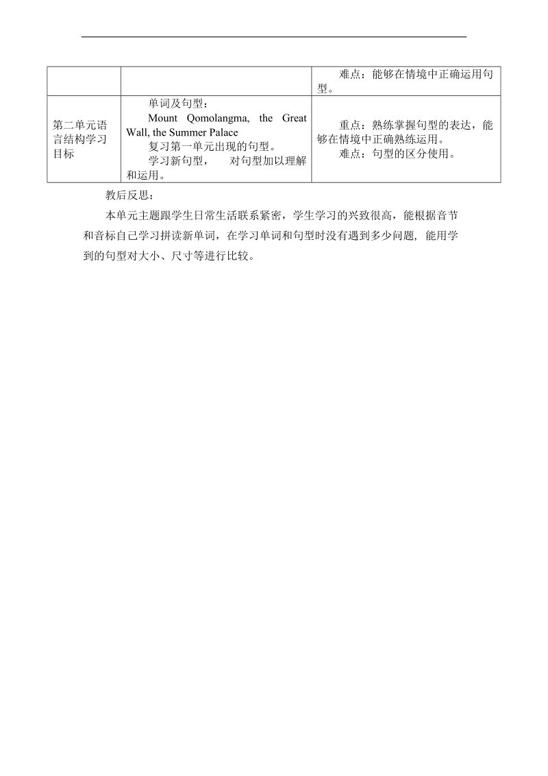 第四册module 5 单元及课时备课.doc_第2页