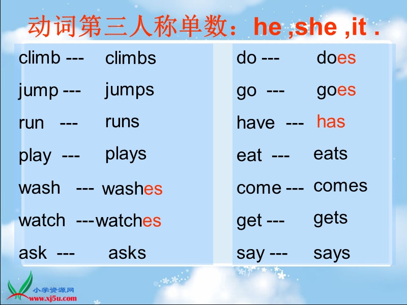 （闽教版）六年级英语上册课件 unit5 daily schedule lesson 10.ppt_第1页