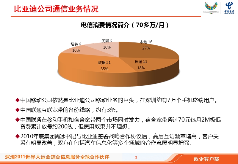 2011比亚迪车载信息服务项目汇报.ppt_第3页