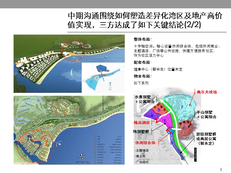 2009海南龙栖湾健康专题研究70p.ppt_第3页