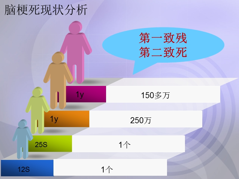 1脑梗塞的护理.ppt_第2页