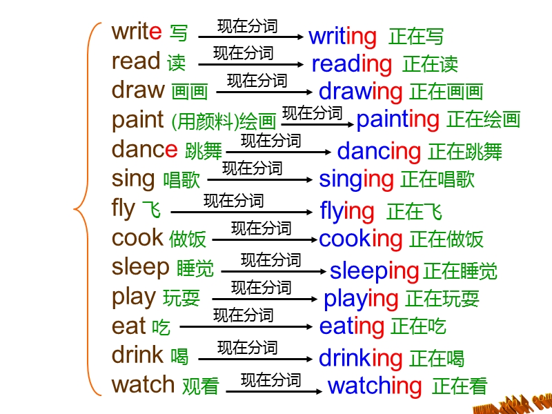 （湘少版）四年级英语下册课件 unit5 peter is writing.ppt_第3页