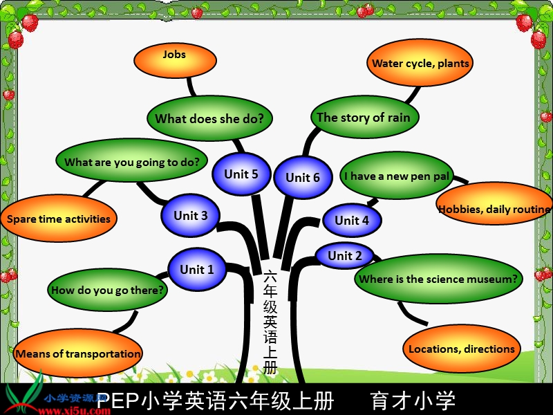 （人教新起点）一年级英语上册课件 unit1 school(2).ppt_第2页