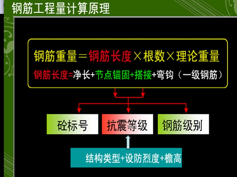 18.钢筋工程梁基础知识.ppt_第2页