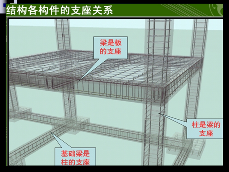 18.钢筋工程梁基础知识.ppt_第3页