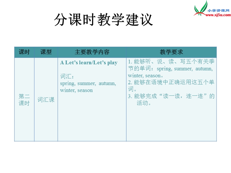 （新人教pep版）五年级英语下册ppt课件：unit2 my favourite season分课时教学建议.ppt_第3页