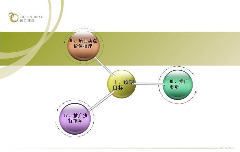 2010潍坊中央生活城开盘前营销策划执行方案 45p.ppt_第2页