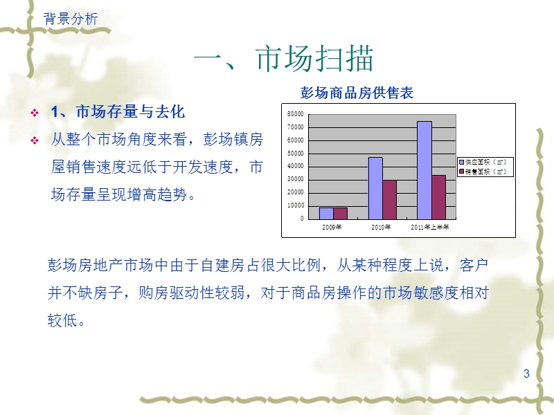 2011易居尚城整合推广策略提案61p.ppt_第3页