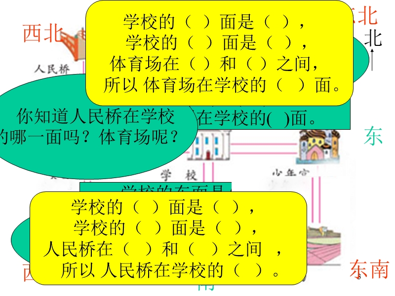 (苏教版2012)二年级数学下册课件 认识方向 1.ppt_第3页