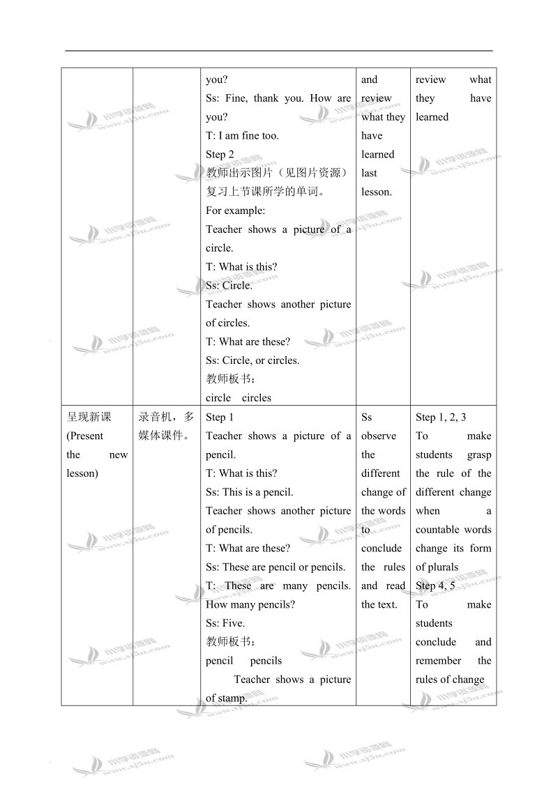 冀教版（一起）五年级英语下册教案 unit 2 lesson 12(1).doc_第2页