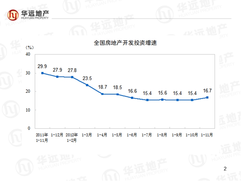 2012年12月17日华远地产 2013年影响房地产未来发展的两大因素 任志强.ppt_第2页